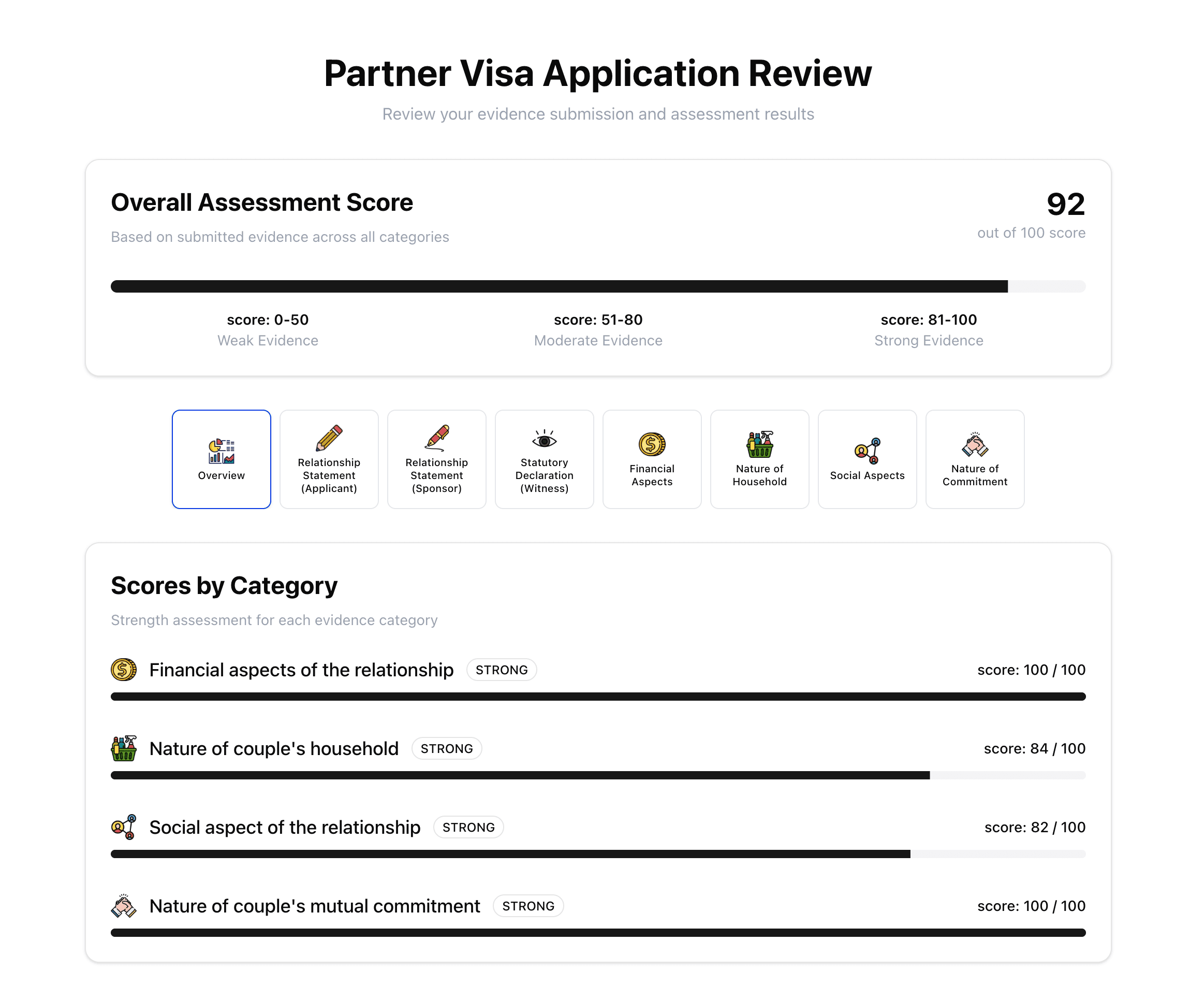 Overall partner visa document completeness summary with category breakdown.